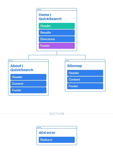 Sitemap image.